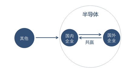 技術(shù)咨詢