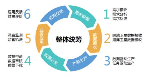 構建現代化自然資源調查監管體系,發揮衛星技術,看 廣東中心 ①